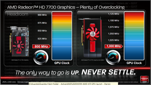 Mehr als 1 GHz sind meist drin.