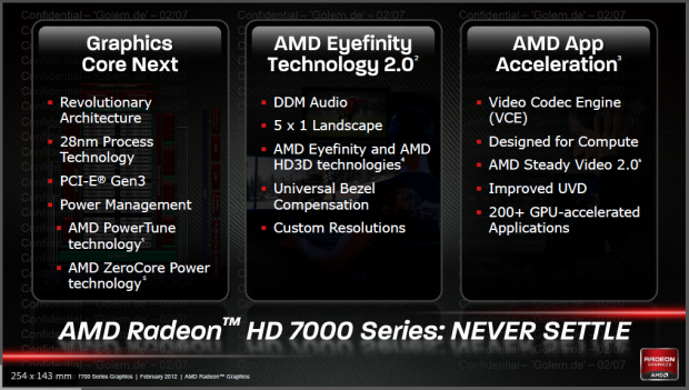 GCN-Funktionen im &Uuml;berblick
