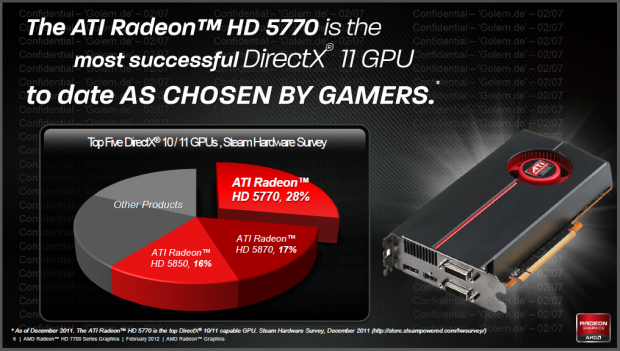 Nachfolger der Radeon HD 5770