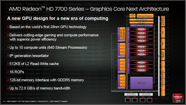 Nicht ein halber Tahiti, eher nur ein Drittel der gr&ouml;&szlig;eren GPU