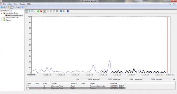 Skydrive in Windows 8 - Leistungsmessung der Synchronisation (Bild: Microsoft)