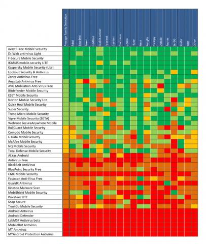 Aufgeschlüsseltes Testergebnis (Quelle: AV-Test GmbH)
