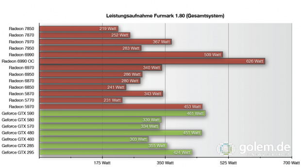 Leistungsaufnahme Gesamtsystem