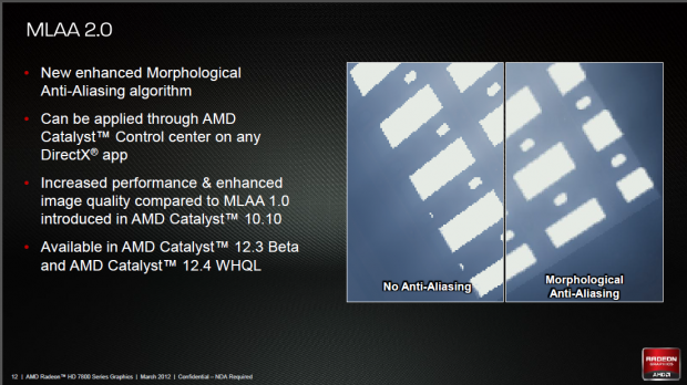 Morphologisches Anti-Aliasing soll brauchbarer werden.