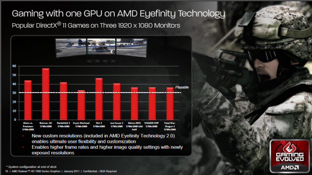 Immerhin 30 fps mit drei Displays