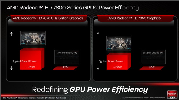 Bildschirm aus, Grafikkarte auch