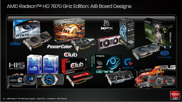 7870 in verschiedenen Designs der Kartenhersteller