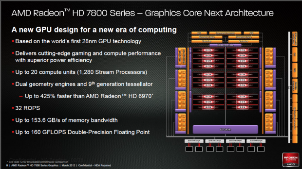 Graphics Core Next im &Uuml;berblick anhand der Tahiti-GPU