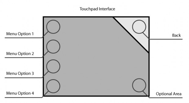 Das Touchscreen-Layout des Mark 1