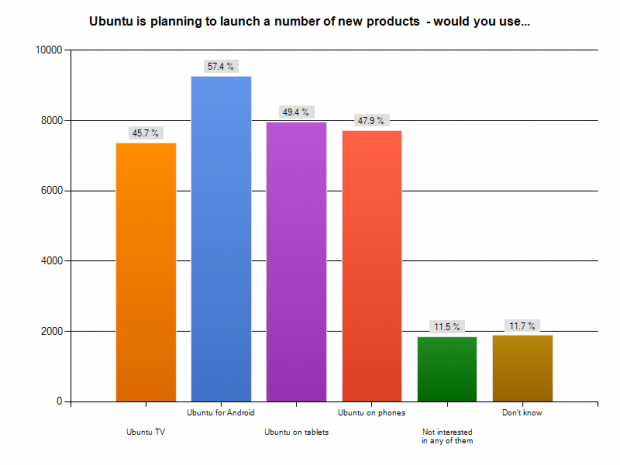 Welche Geräte mit Ubuntu würden Sie nutzen?