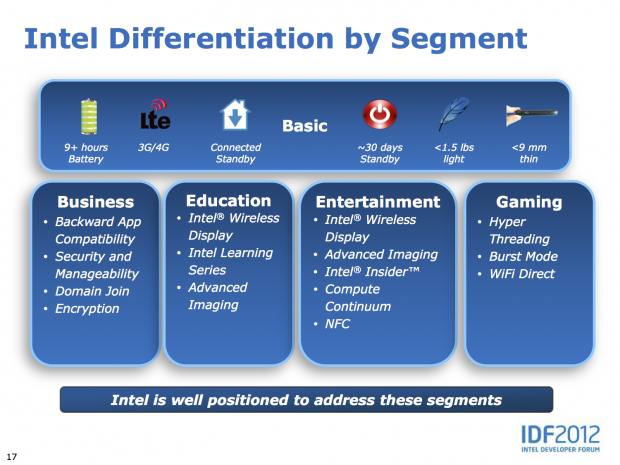 Intels Tablet-Pläne