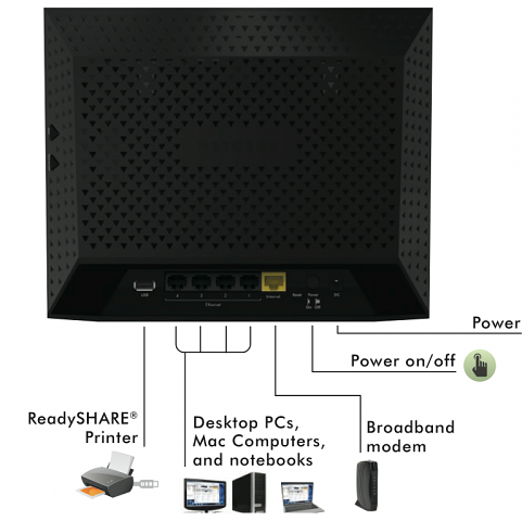 IEEE 802.11ac: Netgears erster Gigabit-WLAN-Router kommt in wenigen ...