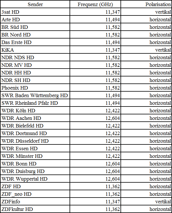 Satellitenfernsehen Zehn Neue Hd Sender Ab Dem 30 April 2012 Screenshots