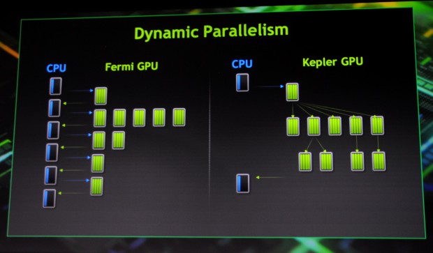 Nested Loops kann die GPU nun wie rechts zu sehen selbst auflösen.