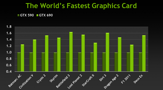 Nvidias eigene Benchmarks