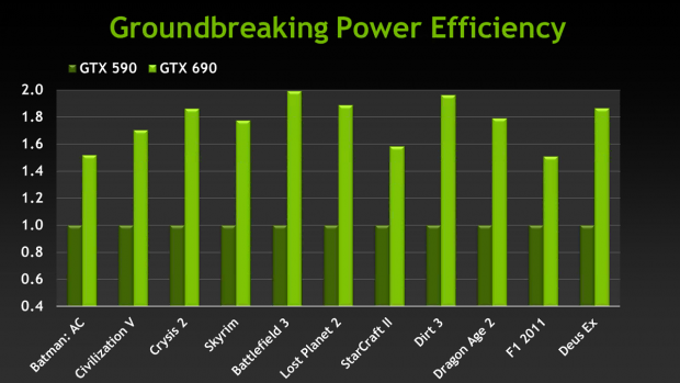 Nvidias eigene Benchmarks