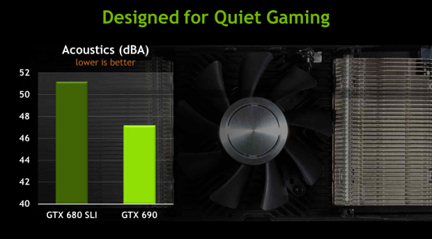 Nvidias eigene Benchmarks