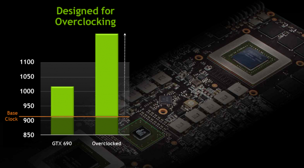 Nvidias eigene Benchmarks