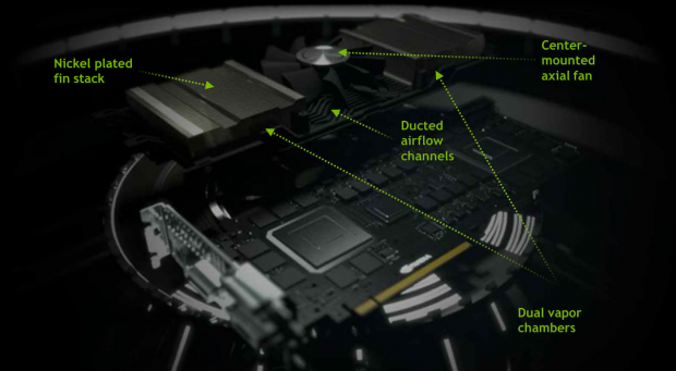 Luftführungen an der Unterseite des Ventilators