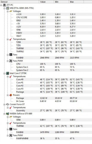 MSI Gamer's Choice GTX 680 Norris Edition - Temperatursensoren ausgewertet (Bild: MSI) 