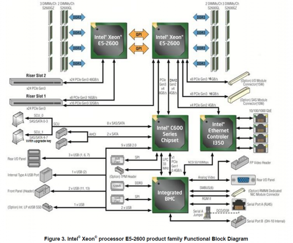 Blockdiagramm von Intels Decathlete