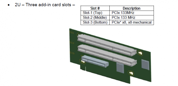 Intel sieht Riser-Cards für Steckkarten vor.