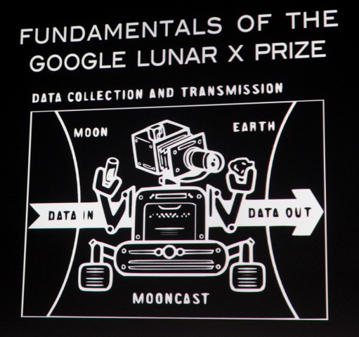 Die Aufgabe umfasst auch Videoübertragung von Mond.