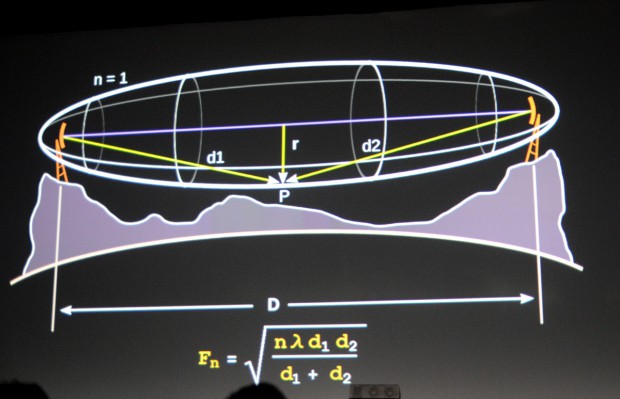 Fresnel-Zonen sind für den Funk zu beachten.