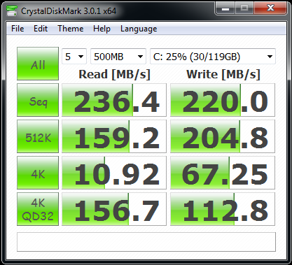 Die SSD 830 von Samsung wird ausgebremst.