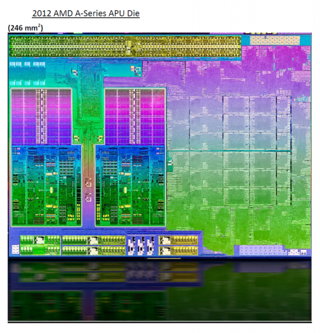 Das Die von Trinity (Folien: AMD)