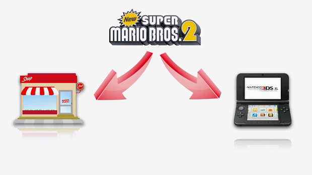 Nintendo plant sowohl den klassischen Verkaufsweg als auch einen digitalen Download für New Super Mario Bros 2.