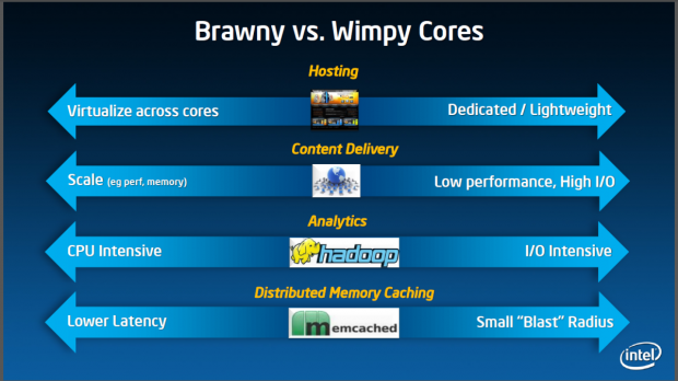 Große und kleine Kerne haben ihre Berechtigung