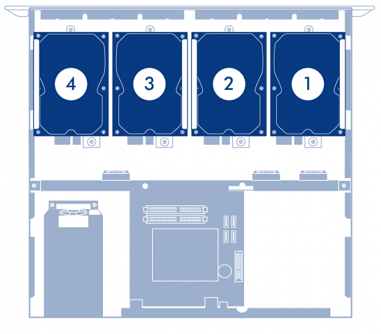 Innerer Aufbau des Windows Home Servers