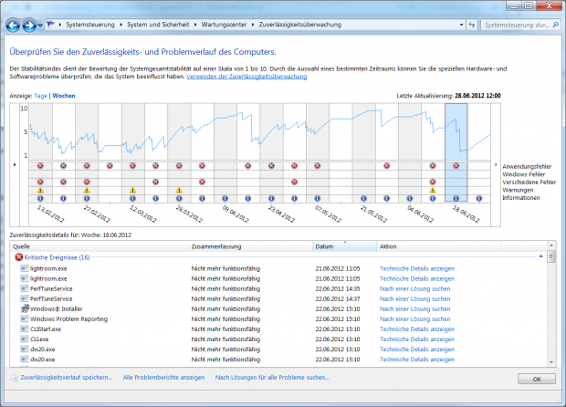 Von März bis Juni stürzte dieser PC nicht mehr ab (gelbe Ausrufezeichen) (Bild: Golem.de)
