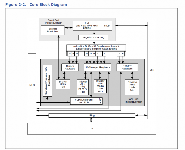 Das Blockdiagramm eines Poulson-Kerns (Bilder: Intel)