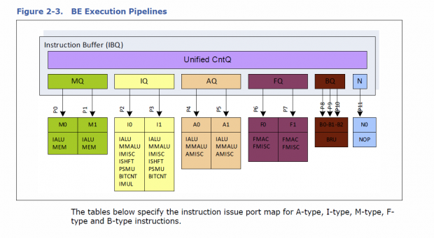 Die Befehls-Pipeline von Poulson