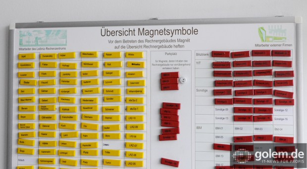 Damit bei Notfällen gesucht werden kann, muss jeder Besucher des Rechnergebäudes einen Magneten von dieser Tafel nehmen und an eine andere heften.