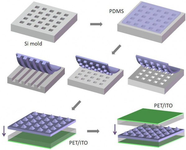 Energy Harvesting: Durchsichtiger Generator erzeugt Strom durch Reibung ...