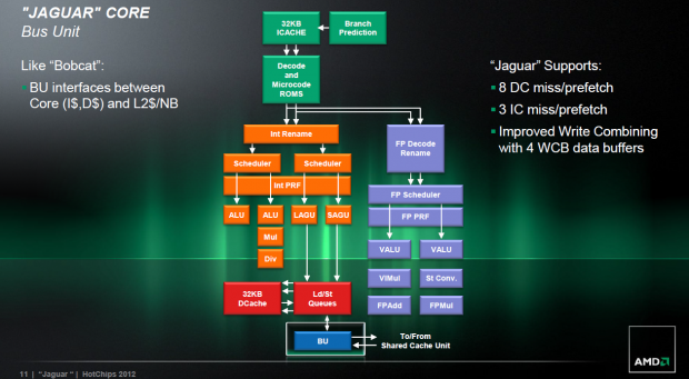 Die Busse von Jaguar werden verbreitert.