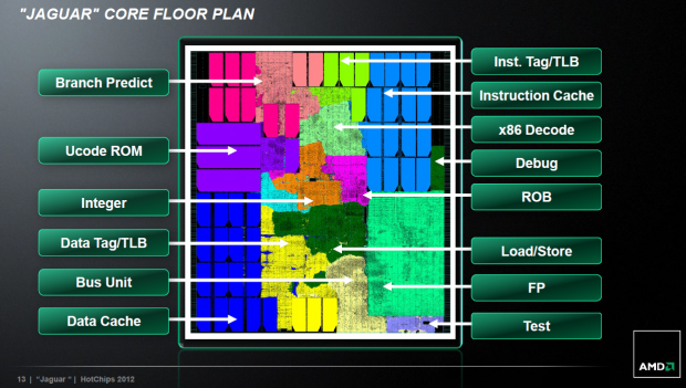 Bestandteile eines Cores von Jaguar.