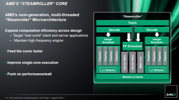 Die Ziele f&uuml;r Steamroller