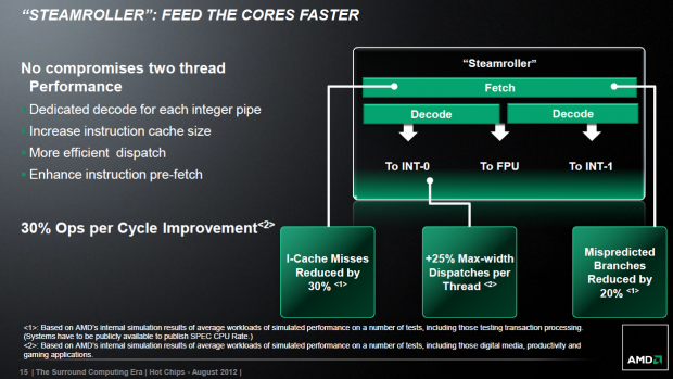 Die Kerne m&uuml;ssen schneller gef&uuml;ttert werden (Bilder: AMD)