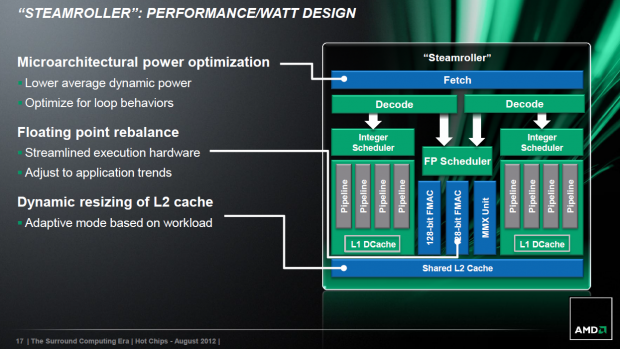 Die FPU wird schneller - aber wie?