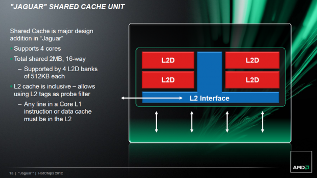 Shared Cache, aber in Bl&ouml;cken.