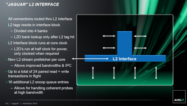 Aufw&auml;ndiges Cache-Interface.