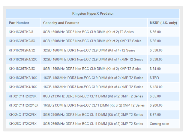 Predator-Preise ohne Steuern (Tabelle: Kingston)
