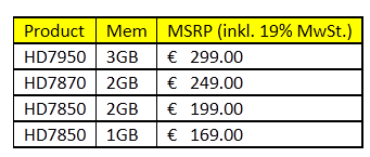Die Euro-Preisempfehlungen inklusive Steuern (Tabelle: AMD)