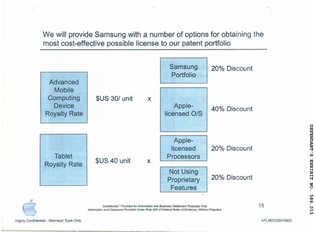 Ausz&uuml;ge aus dem Lizenzangebot von Apple an Samsung