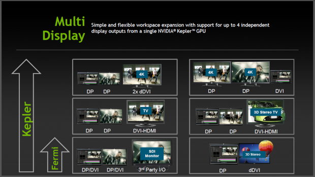 Auch 4K-Displays kann die Quadro K5000 ansteuern.