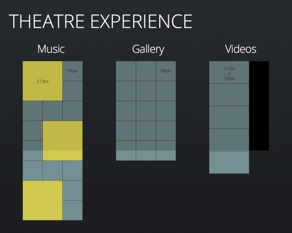 Raster für multimediale Inhalte